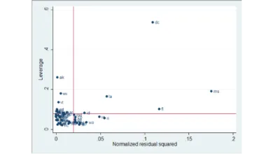 Khuyết tật dữ liệu như outliers, influence, high leverage