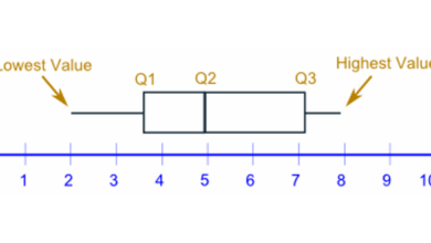 Khuynh hướng tập trung - phân tán của dữ liệu