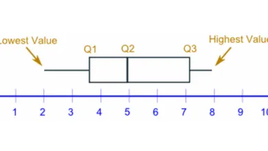 Khuynh hướng tập trung - phân tán của dữ liệu