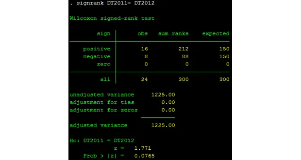Kiểm định dấu hạng Wilcoxon