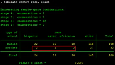 Kiểm định Fisher Exact trên Stata