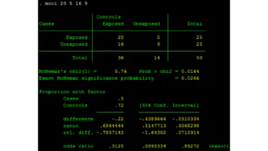 Kiểm định McNemar trên Stata