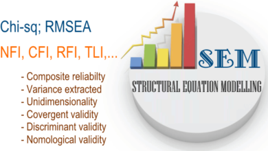 Mô hình SEM cho phép đo lường các sai số, ước lượng các biến quan sát lẫn biến ẩn. Bài viết trình bày cách kiểm định độ phù hợp và hiệu quả của mô hình SEM.