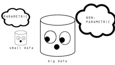 Phân loại và lựa chọn kiểm định tham số vs phi tham số