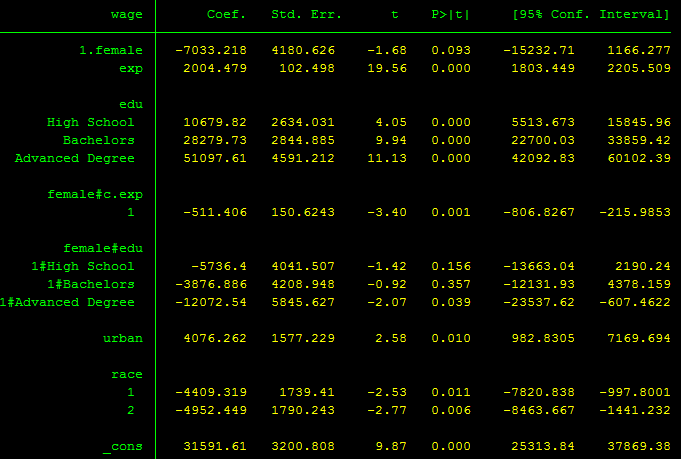 Minh họa ước lượng dữ liệu thay thế - MI Minh họa ước lượng dữ liệu thay thế - MI