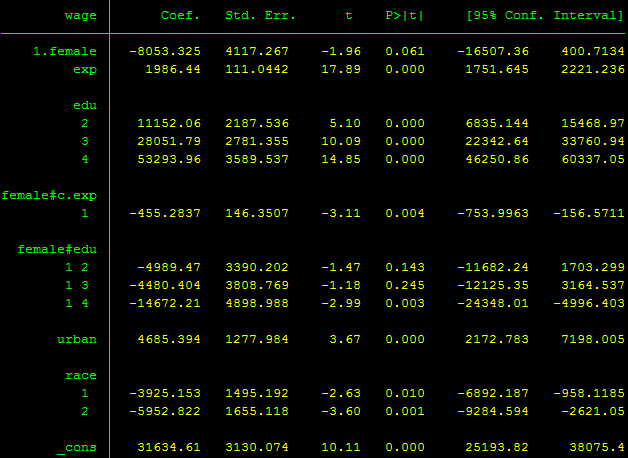 Minh họa ước lượng dữ liệu thay thế - MI Minh họa ước lượng dữ liệu thay thế - MI