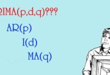 Mô hình ARIMA(p,d,q)