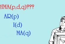 Mô hình ARIMA(p,d,q)