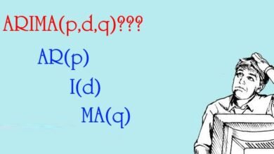 Mô hình ARIMA(p,d,q)