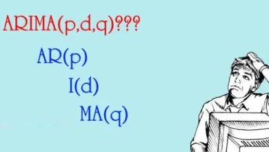 Mô hình ARIMA(p,d,q)