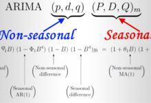 Mô hình ARIMA có xét đến yếu tố thời vụ