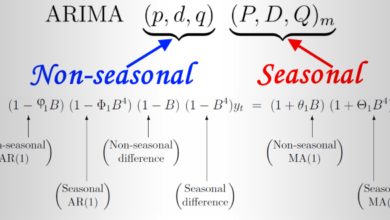Mô hình ARIMA có xét đến yếu tố thời vụ