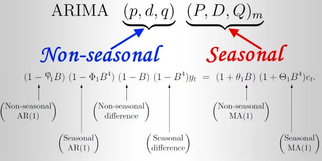 Mô hình ARIMA có xét đến yếu tố thời vụ