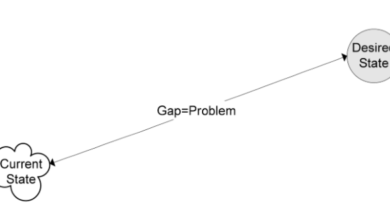 Vấn đề nghiên cứu trong phân tích chính sách công