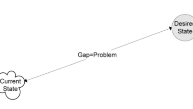 Vấn đề nghiên cứu trong phân tích chính sách công