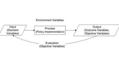 Xác định biến trong mô hình phân tích chính sách công