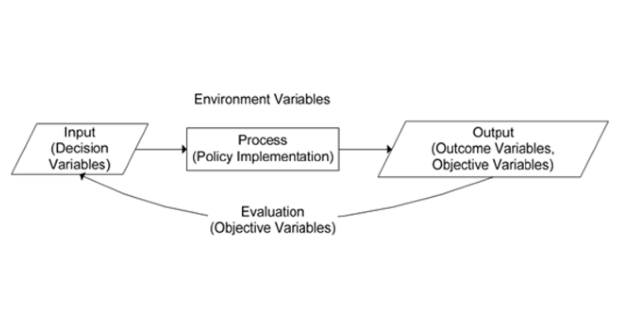 Lựa chọn các biến trong mô hình phân tích chính sách công