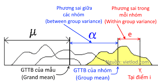 Mô hình dữ liệu bảng FEM-REM 1 Mô hình dữ liệu bảng với FEM/REM hiệu quả trong ước lượng multilevel data, nhưng FEM là gì? REM là gì? ước lượng ra sao? FEM & REM mô hình nào hiệu quả hơn?