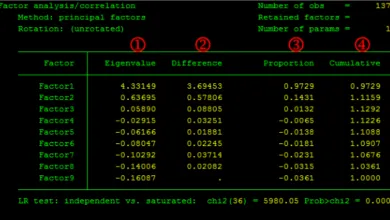 Phân tích nhân tố khám phá EFA trên Stata