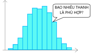 Biểu đồ Histogram - bao nhiêu thanh là phù hợp?