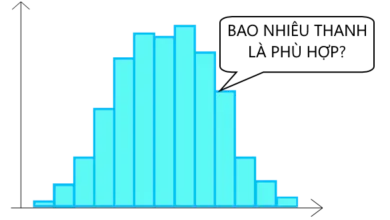 Biểu đồ Histogram - bao nhiêu thanh là phù hợp?