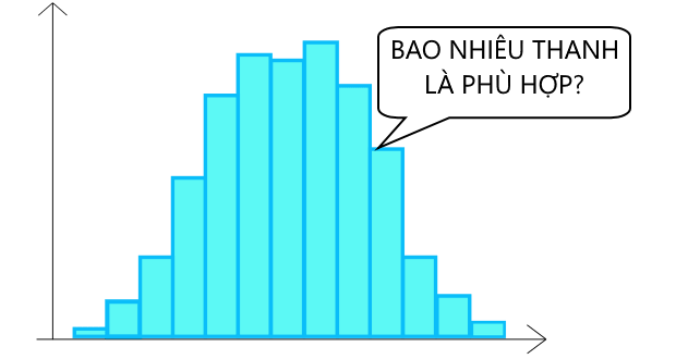 Biểu đồ Histogram - bao nhiêu thanh là phù hợp?