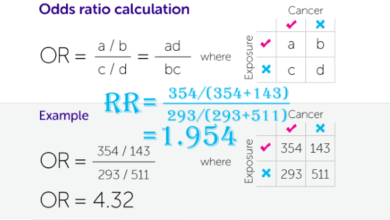 Phân biệt Odds ratio và Risks ratio