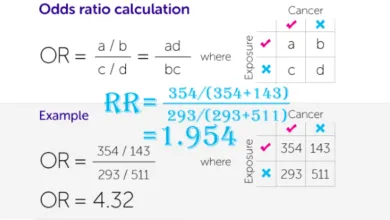 Phân biệt Odds ratio và Risks ratio