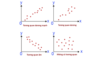 Phân tích tương quan Pearson
