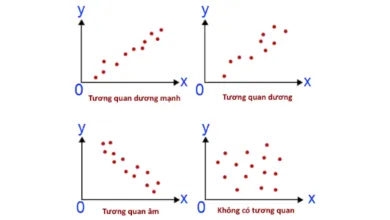 Phân tích tương quan Pearson