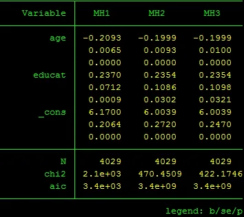 Phân biệt các trọng số mẫu