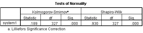 Bảng kết quả kiểm định Kolmogorov-Smirnov và Shapiro-Wilk trong SPSS