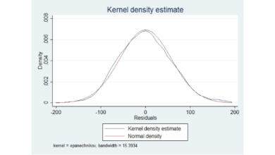Hướng dẫn kiểm tra phân phối chuẩn của phần dư trên Stata