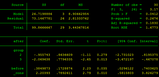 Hệ số ước lượng phân tích - ancova