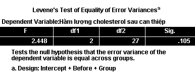 Kiểm tra sự đồng nhất phương sai bằng kiểm định Levene Kết quả kiểm định Levene's Test of Equality of Error Variances