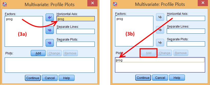 Thiết lập đồ thị trong MANOVA - One-way MANOVA