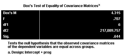 Box's Test trong MANOVA