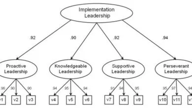 Phân tích nhân tố - Factor analysis