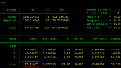 Phân tích phương sai một chiều - ANOVA trên Stata