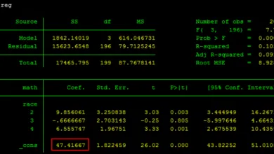 Phân tích phương sai một chiều - ANOVA trên Stata