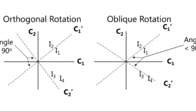Phép xoay nhân tố