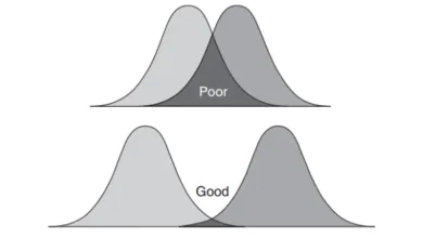 Phương pháp phân tích phân tách