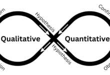 Phương pháp phân tích định lượng và phương pháp định tính