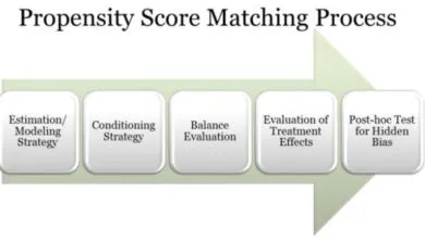 Các bước thực hiện PSM