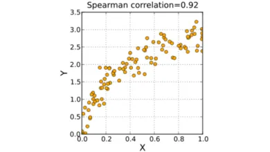 Hệ số tương quan Spearman