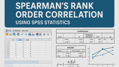Thực hành phân tích tương quan hạng Spearman trên SPSS