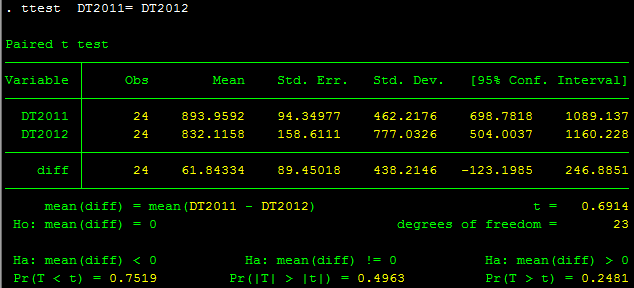 Kết quả t-test cặp đôi Kết quả t-test cặp đôi