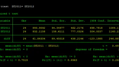 Kiểm định t-test cặp đôi trên Stata