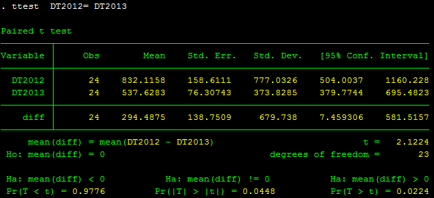 Kết quả t-test cặp đôi Kết quả t-test cặp đôi