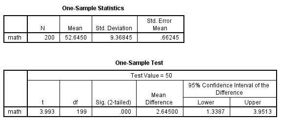 Bảng kết quả kiểm định t-test trung bình một mẫu với thống kê mô tả và kiểm định trong SPSS